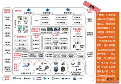 深度好文:中国制造业信息化深化应用策略-拓步erp|erp系统|erp软件|免